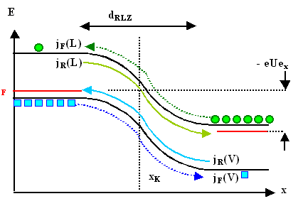 p-n-�bergang in 
R�ckw�rtsrichtung