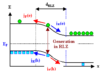 Generation und Str�me 
in der RLZ