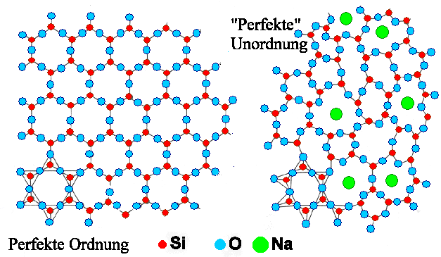 click to enlarge size Kirstallin - amorph Vergleich