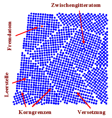 click to enlarge size Kristall mit Defekten