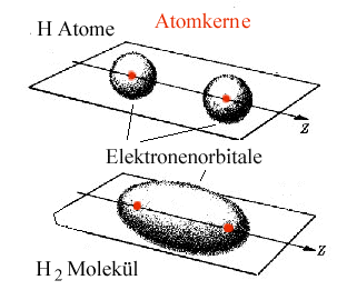 Kovalente Bindung 
im Wasserstoffmolek�l