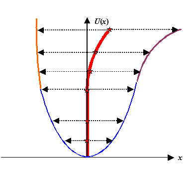 Mittlere Position in Potential