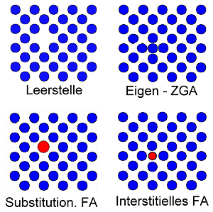 Typen atomarer Fehlstellen