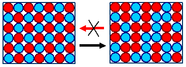 Makrozust�nde in einem Kristall