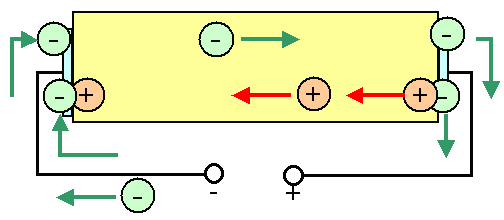 Str�me in den 
Kontakten