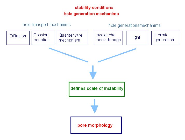 Scales for pore formation