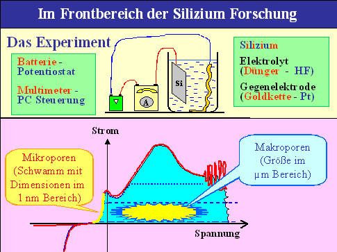 K�chenexperiment