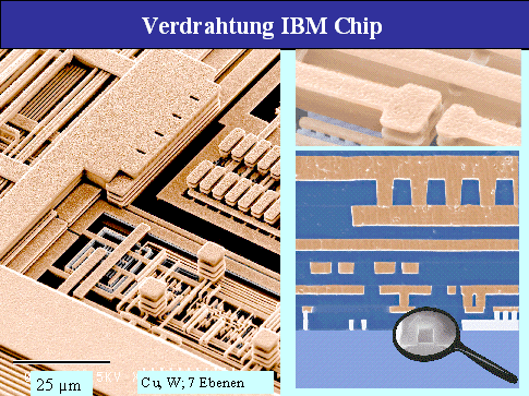 Verdrahtung auf 7 Ebenen