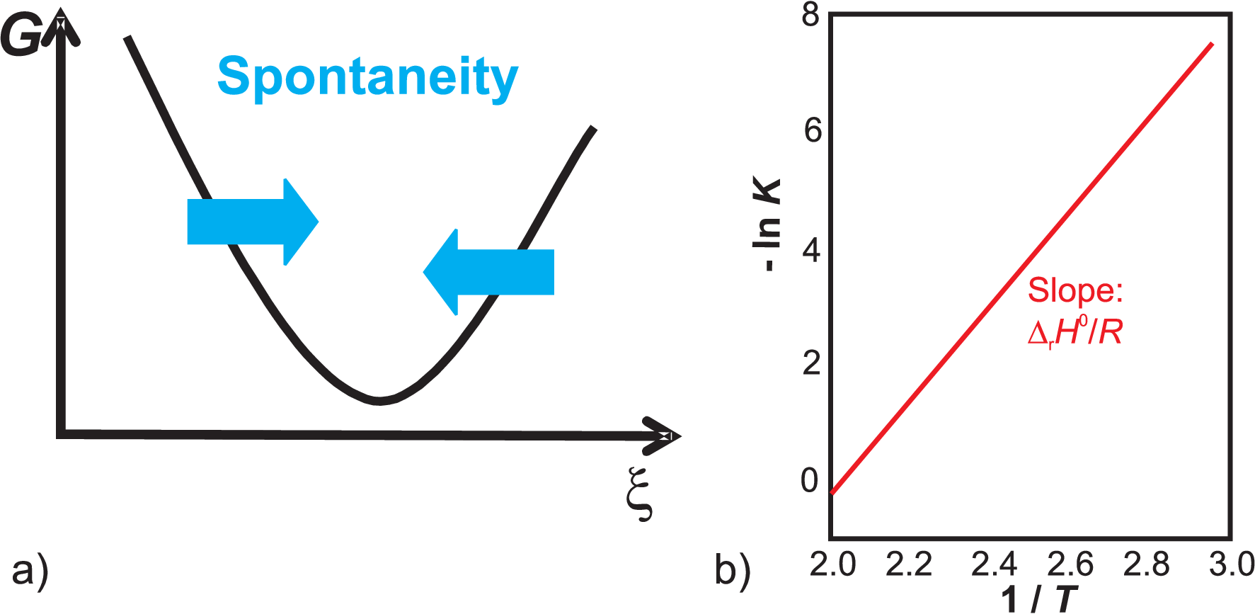 PIC