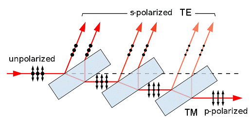 click to enlarge
size Brewster angle polarizer