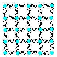 Spring model of crystals