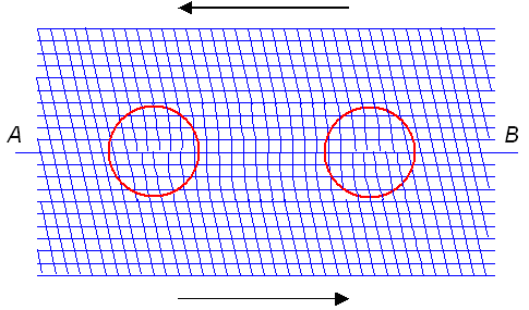 Orowan and dislocations