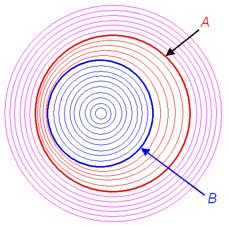 Orowan and dislocatrons