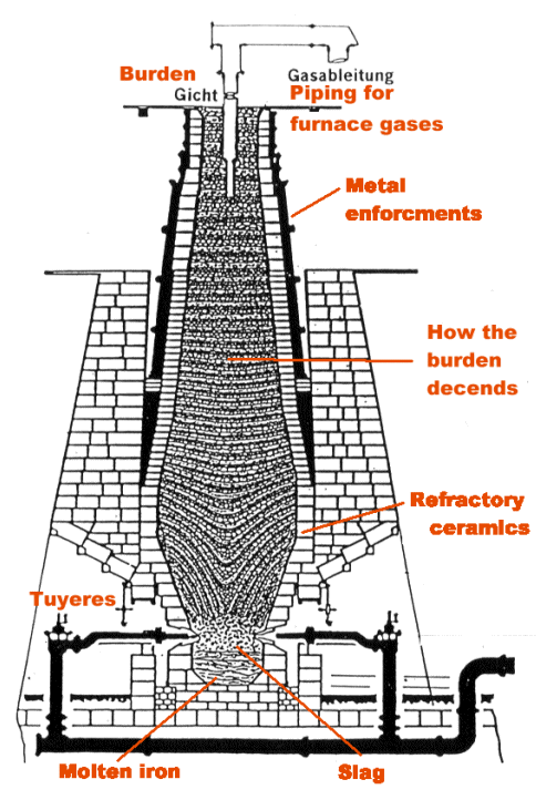 Schmalkalden Neue Huette, schematic Ofsmelter