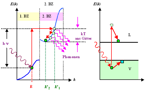 Band-Band-�berg�nge